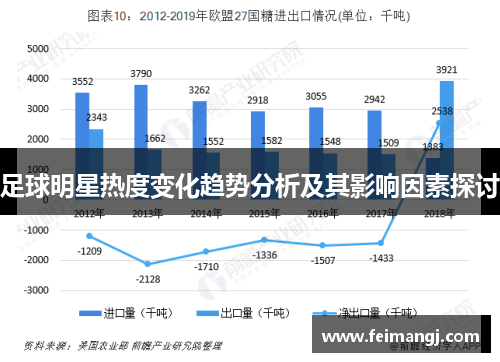足球明星热度变化趋势分析及其影响因素探讨